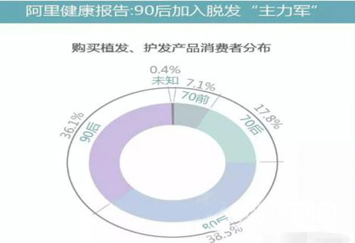 SEP超级微针种植头发